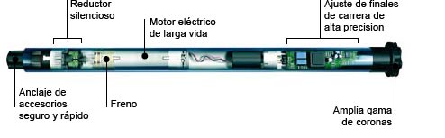 Automatización